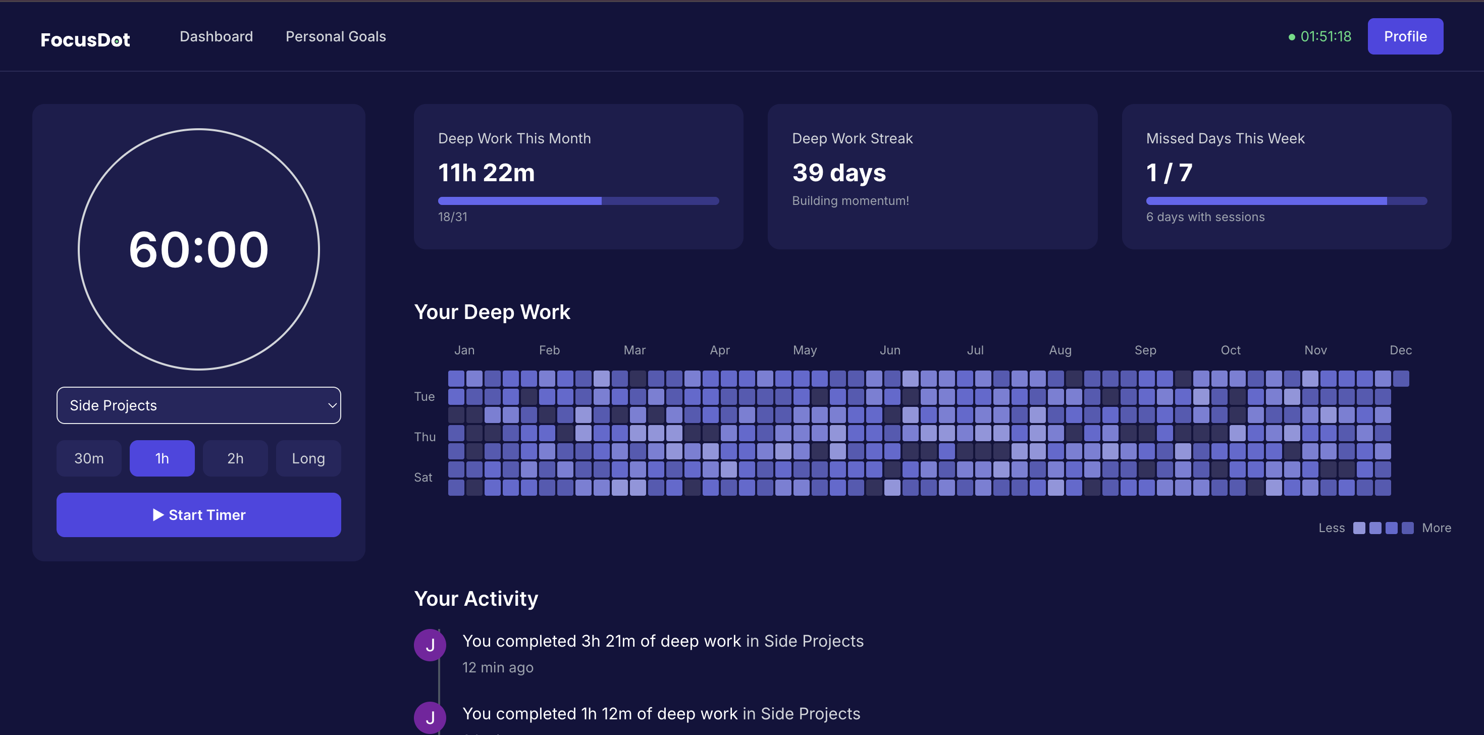 Dashboard Preview