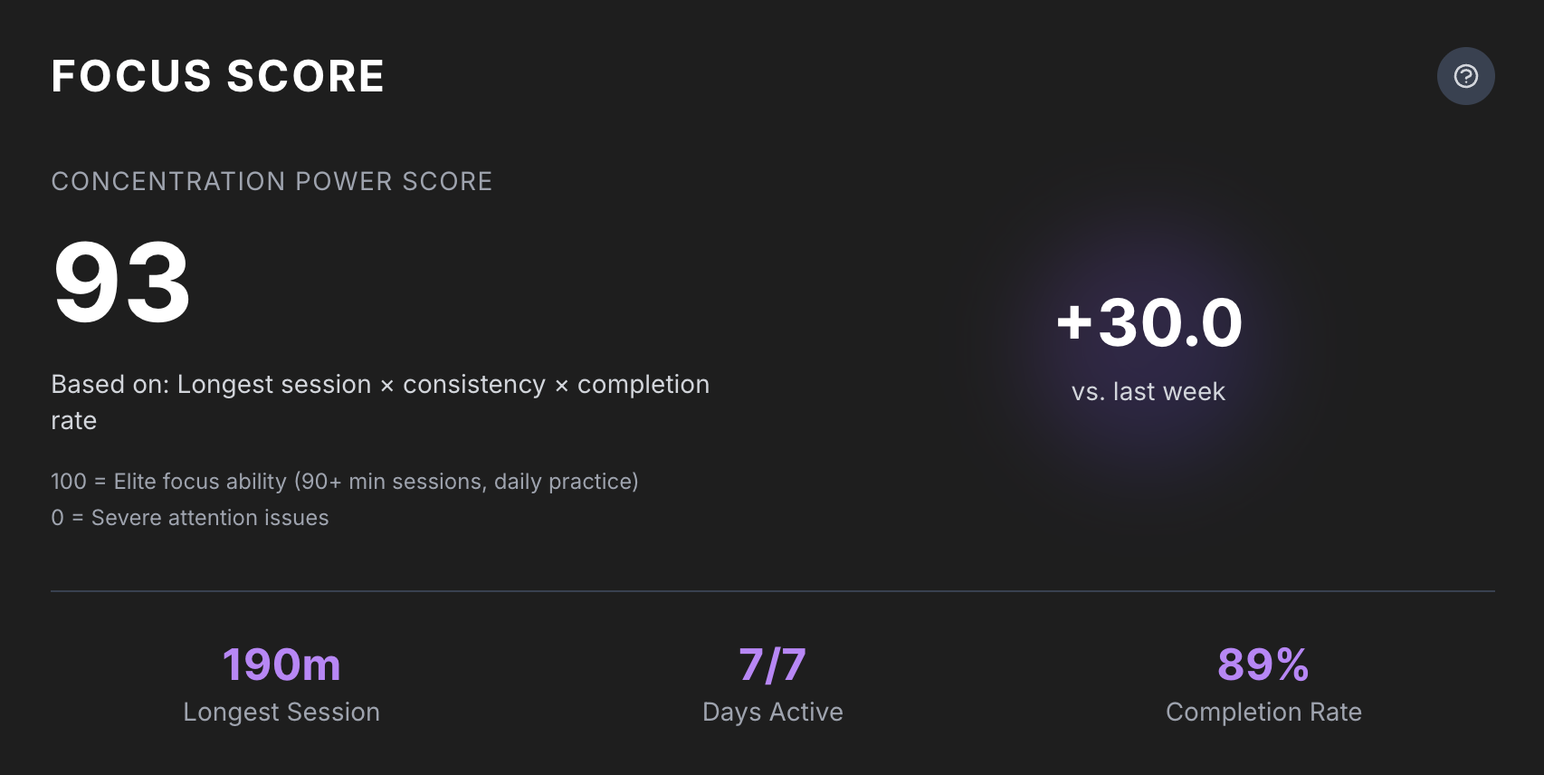 Focus Score Calculator Preview