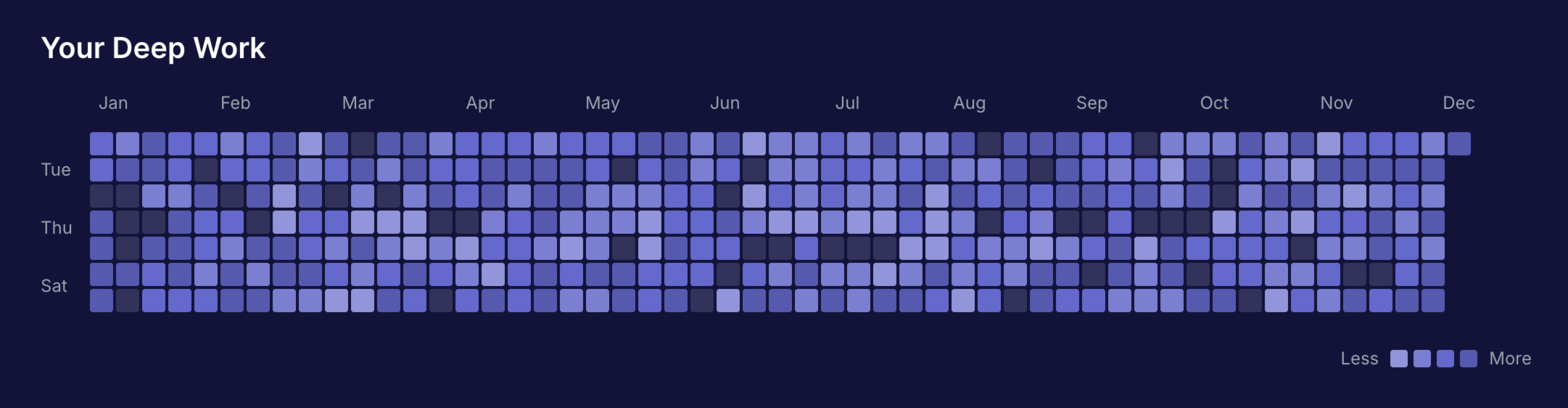 Deep Work Heatmap